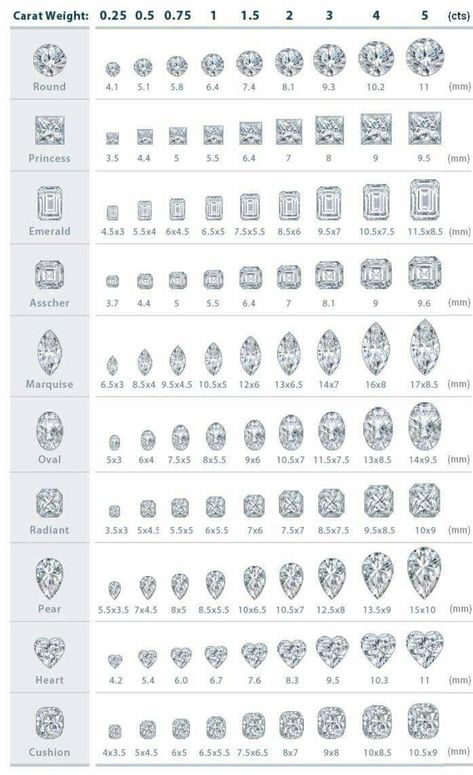 Diamond style in 2022 | Diamond carat size chart, Bridal gold jewellery designs, Diamond jewelry designs Engagement Ring Chart, Diamond Cut Chart, Diamond Carat Size Chart, Carat Size Chart, Diamond Chart, Diamond Carat Size, Jewelry Facts, Jewelry Knowledge, Ring Cuts