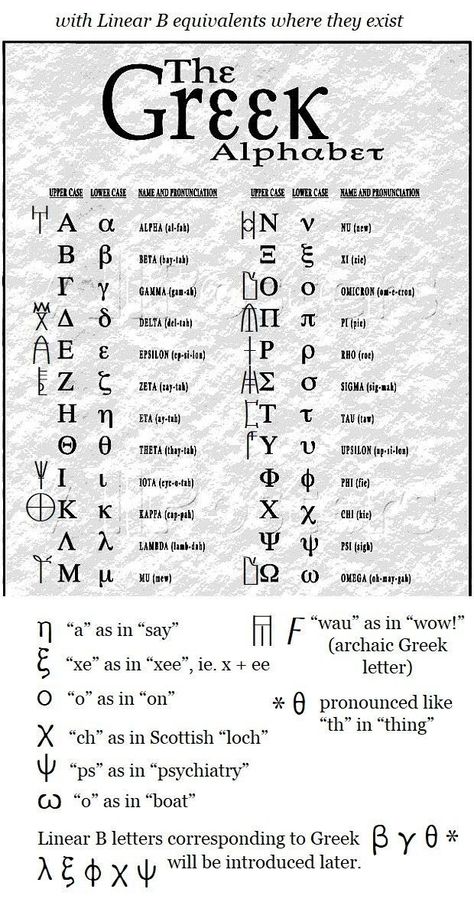 Ancient Greek Alphabet, Ancient Alphabet, Learning Greek, Greek Language Learning, Ancient Alphabets, Learn Greek, Greek Symbol, Alphabet Symbols, Decorative Knots