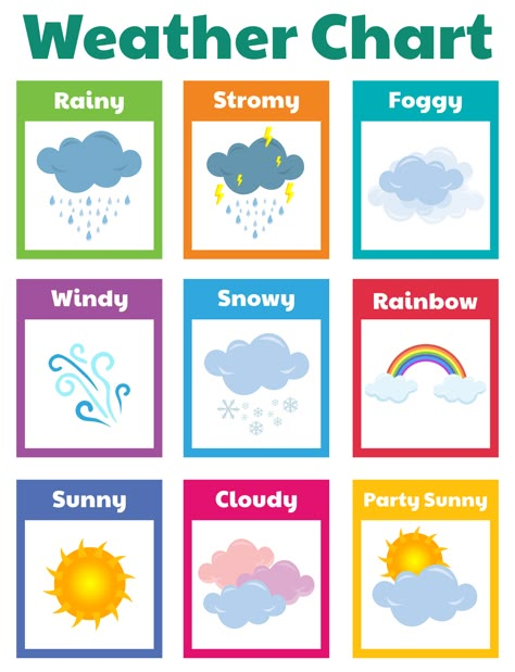 Printable Weather Chart Weather Chart For Kindergarten, Weather Template, Preschool Weather Chart, Kids Learning Charts, Weather For Kids, Weather Activities Preschool, Preschool Charts, Weather Worksheets, Preschool Weather