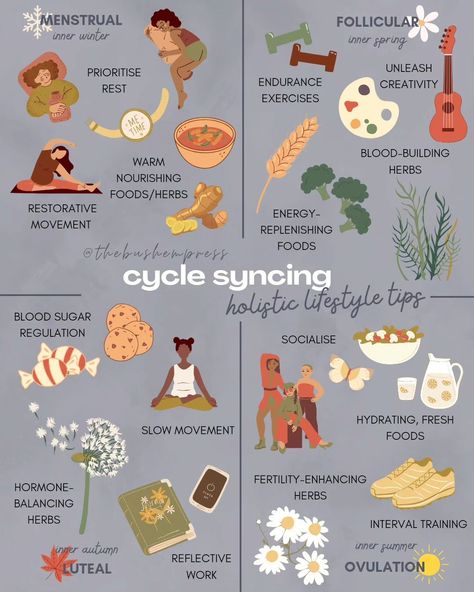 ✨ Cycle Syncing: Holistic Lifestyle Tips for Each Phase of Your Cycle ✨ Our bodies are amazing, and did you know they go through four distinct phases during the menstrual cycle? Each phase is unique and offers us the opportunity to live in harmony with our natural rhythms. By tuning into these shifts, we can optimise our energy, health, and wellbeing. 🌸 Here’s a breakdown of the holistic tips for each phase: ❄️ Menstrual Phase (Inner Winter): This is your time to slow down and rest. Your b... Menstrual Cycle Tips, Period Cycles Phases, Breakfast Menstrual Phase, Menstrual Cycle Syncing, Herbs For Menstrual Phase, Menstrual Witchcraft, Foods For Menstrual Cycle, Cycle Syncing Aesthetic, 4 Phases Of Menstrual Cycle