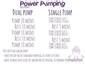 Power pumping schedule! Pump effectively Power Pumping Schedule, Power Pumping, Power Pump, Pumping Schedule, Baby Information, Baby Life Hacks, Nursing Baby, Breastfeeding And Pumping, Baby Prep