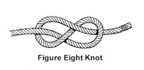 figureeightknot Strongest Knot Tattoo, Boat Knot Tattoo, Eight Knot Tattoo Meaning, Constrictor Knot Tattoo, Figure 8 Knot Tattoo Meaning, Hardest Knot To Untie Tattoo, Culpa Mia Tattoo Meaning, Sailors Knot Tattoo, Figure Eight Knot Tattoo