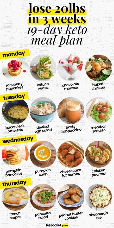 Learn how to reap the benefits of a ketogenic diet with our keto intermittent fasting meal plan. Improve your health and burn fat fast! | Essen, Raspberry Pancakes, Resep Diet Sehat, Best Smoothie, Baking Powder Uses, Resep Diet, Baking Soda Beauty Uses, Diets For Beginners, No Carb Diet Intermittent Fasting Meal Plan, Keto Intermittent Fasting, Fasting Meal Plan, Raspberry Pancakes, Diet Sehat, Keto Diet List, Baking Powder Uses, Healthy Eating Diets, Baking Soda Beauty Uses