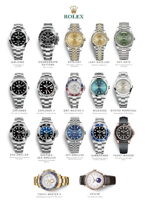 Poster of Rolexes Rolex Poster, Rolex Collection, Unusual Watches, Swiss Luxury Watches, Rolex Women, Swiss Luxury, Rolex Watches For Men, Dream Watches, Fashion Suits For Men