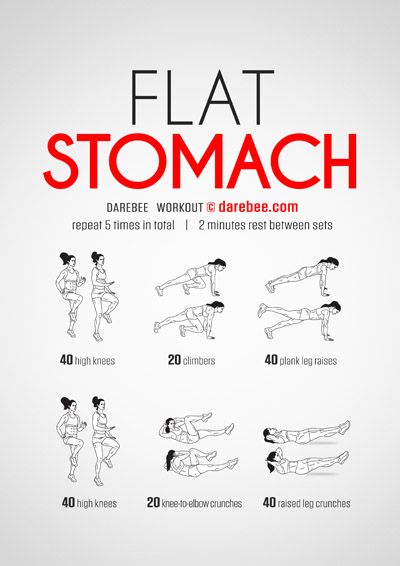 DAREBEE Workouts Motivasi Diet, Best Workout Routine, Flat Stomach Workout, Gym Antrenmanları, Workout For Flat Stomach, Home Workout Plan, Workout Planner, Beginner Yoga, Workout Stuff