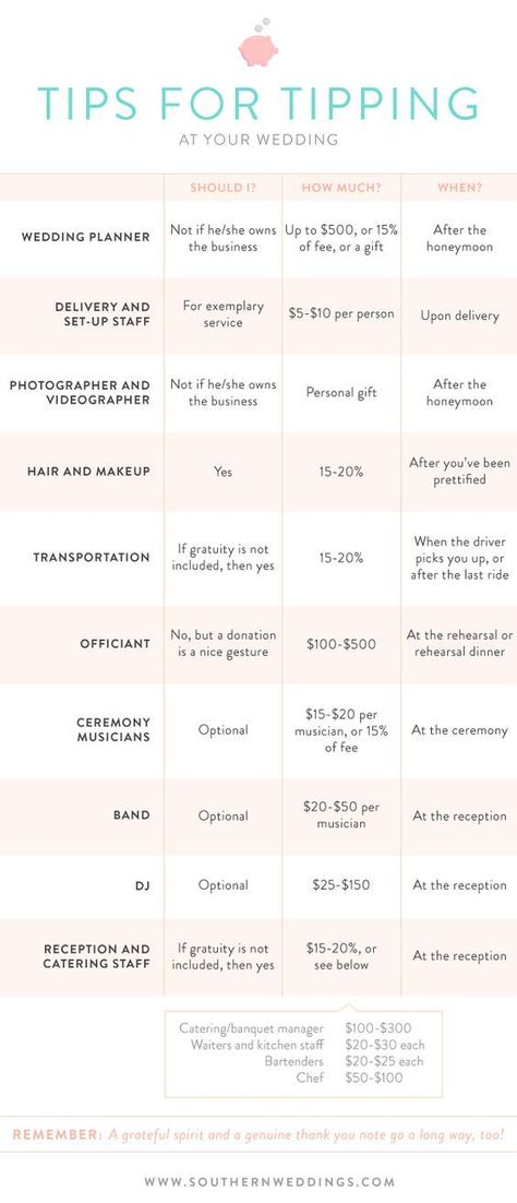 Wedding Who Pays, Wedding Info, Planning Checklist, Future Mrs, Southern Weddings, Wedding Checklist, Ideal Wedding, Wedding Event Planning, Wedding Guide