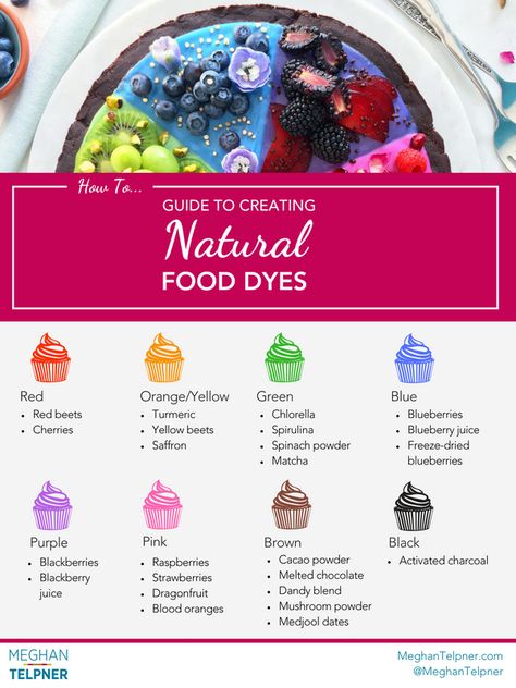 Natural Food Dyes, Dye Free Foods, Natural Food Dye, Birthday Decoration Ideas, Artificial Food, Natural Food Coloring, Dried Blueberries, Food Dye, Food Ingredients