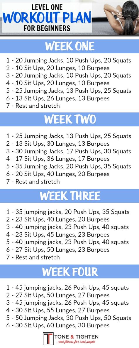 4-Week Beginner's Workout Plan | Tone and Tighten Workout Morning, Workout Meals, 4 Week Workout, Best Workout Plan, Beginner Workouts, Weekly Workout Plans, Month Workout, Workout Plan For Beginners, Trening Fitness