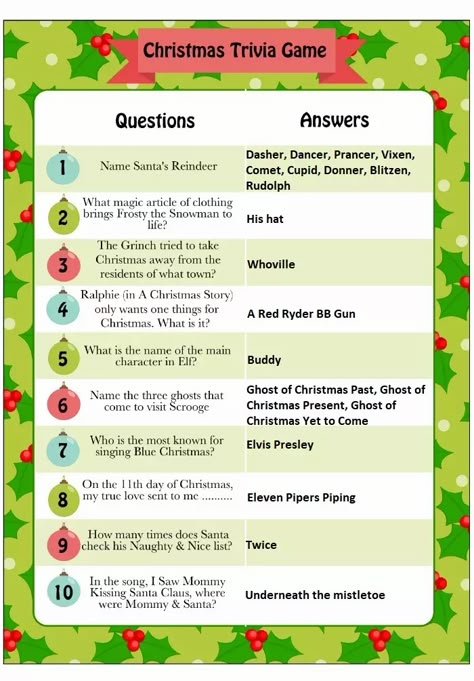 Free Printable Christmas Trivia Game Question And Answers | Merry Christmas Memes 2023 Christmas Quiz And Answers, Merry Christmas Memes, Christmas Quiz Questions, Christmas Trivia Quiz, Christmas Song Trivia, Christmas Jeopardy, Christmas Trivia Game, Christmas Trivia Questions, Merry Christmas Meme