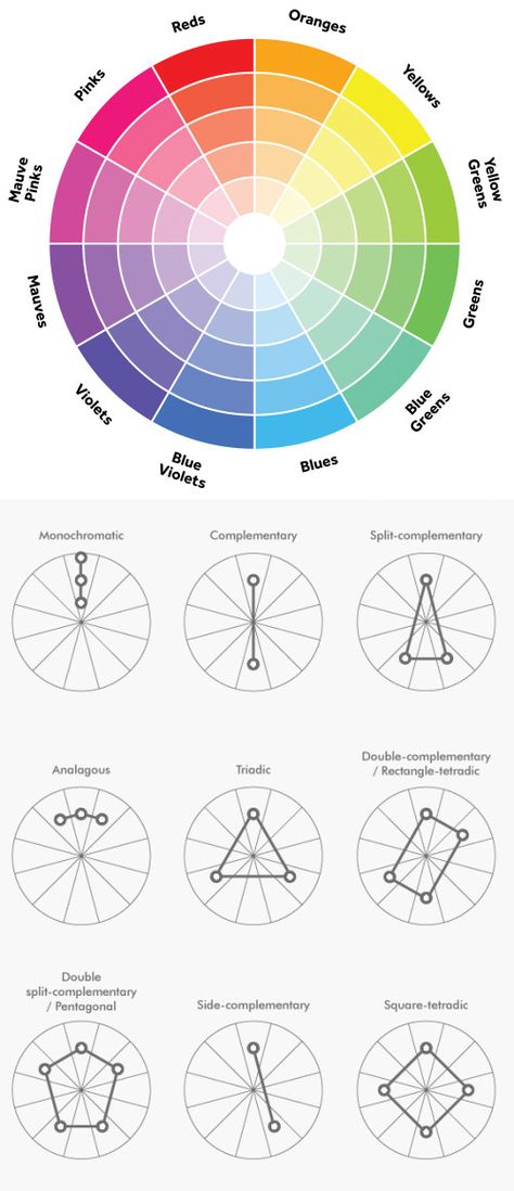 Color Wheel Interior Design, Desain Buklet, Graphisches Design, The Color Wheel, Interior Design Color, Colour Theory, Color Psychology, Color Wheel, Drawing Tutorials