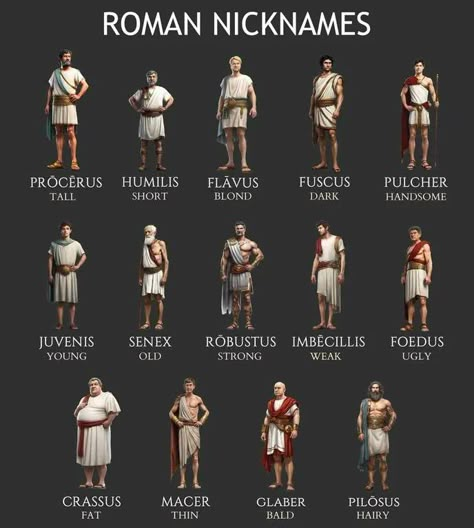 Ancient Rome Architecture, Mythology Artwork, Learn Latin, Imperiul Roman, Rome Architecture, Rome History, Roman Britain, Roman Army, Roman Soldier