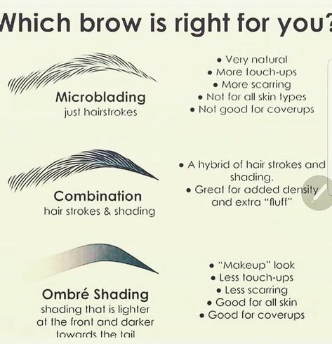 Microblading Pre Care Instructions, Shading Brows Permanent, Eyebrow Ombre Shading, Microblading And Shading Eyebrows, Microblading Combo Eyebrows, Microblading Vs Powder Brow, Combination Brows Microblading, Ombre Eyebrows Microblading, Microblading Vs Microshading