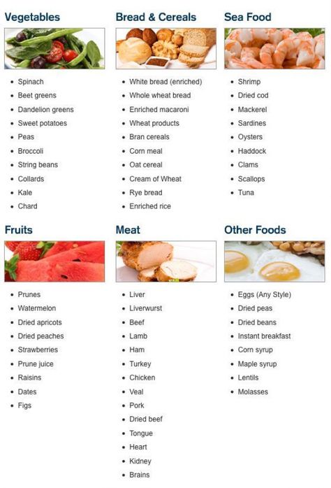 Anemic Diet, High Iron Foods, Iron Diet, Iron Foods, Foods With Iron, Foods High In Iron, High Iron, Iron Rich Foods, Iron Rich