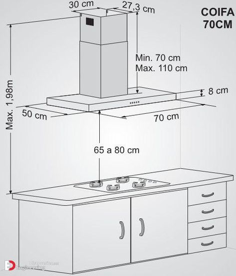 Standard Kitchen Dimensions And Sizes - Engineering Discoveries Kitchen Cabinets Measurements, Kitchen Cabinet Dimensions, Kitchen Measurements, Kitchen Layout Plans, Kitchen Blue, Furniture Dimensions, Interior Design Guide, Kitchen Dimensions, Kitchen Designs Layout