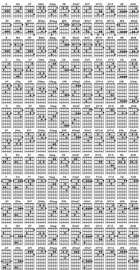 Akordy Na Ukulele, Acoustic Guitar Chords, Learn Guitar Chords, Basic Guitar Lessons, Guitar Lessons Songs, Music Theory Guitar, Guitar Tabs Songs, Acoustic Guitar Lessons, Not Musik