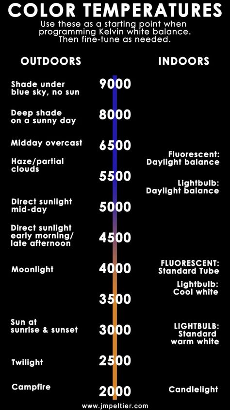 Speedlight Cheat Sheet, Fujifilm Cheat Sheet, Nikon D750 Tips Cheat Sheets, Kelvin Camera Setting, Cinematography Cheat Sheet, Indoor Photography Cheat Sheet, Videography Cheat Sheet, Kelvin White Balance Cheat Sheets, 85mm 1.4 Photography