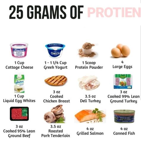 25 Grams Of Protein, Protein Foods List, 20 Grams Of Protein, Macro Nutrition, Macros Diet, Have More Energy, Healthy High Protein Meals, Macro Meals, Protein Rich Foods