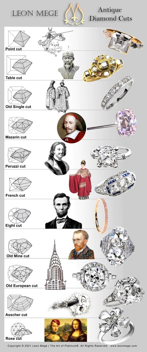 Vintage Diamonds - Leon Megé | The Art of Platinum® Diamond Cut Chart, Antique Knowledge, Antique Cushion Cut Diamond, Antique Cushion Cut, Jewelry Knowledge, Antique Cushion, Jewelry Education, Bracelet Craft Diy, Historical Jewellery