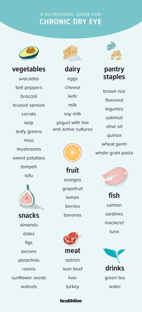 Which Foods Help Dry Eyes? Eye Health Food, Chronic Dry Eye, Food For Eyes, Eye Problems, Lemon Salmon, Cheese Stuffed Peppers, Dry Eye, Nourishing Foods, Healthy Eyes