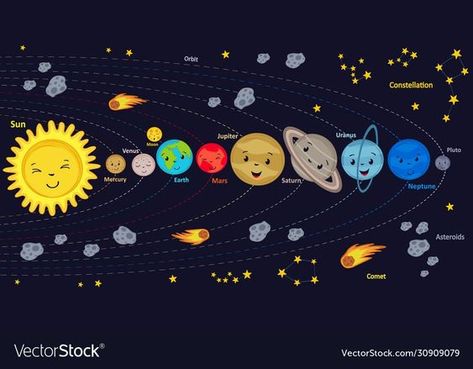 Solar System Clipart, Planet Crafts, Solar System For Kids, Solar System Art, Solar System Projects, Solar System Poster, Solar System Crafts, Planet For Kids, Solar System Planets