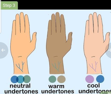 . *Look at the color of the veins on the inside of your wrist*.  This is a quick way to determine your undertones if your veins are visible. Hold up your arm in the natural light and determine the predominant color. - If you can't tell if your veins are green or blue, you may have a neutral skin tone. If you have an olive complexion, you likely fall into this category. - If your veins appear green, you have a warm skin tone. - If your veins appear blue or purple, you have a cool skin tone. Type Of Skin Tone, Blue Eyeshadow Tan Skin, Blue Veins Skin Tone, Color Theory Fashion, Determine Skin Tone, Fashion Analysis, Theory Fashion, Neutral Skin, Blue Veins