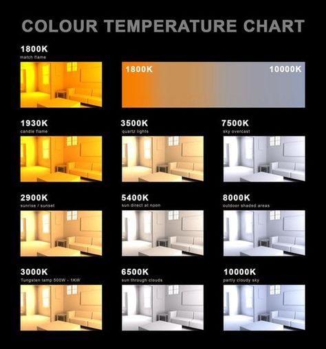 Let There be Light! 12 Projects that Show the Impact Lighting can Make to an Interior Space | ArchDaily Blitz Design, Temperature Chart, Light Temperature, Sir William, Modern Lighting Design, Lighting Concepts, Indirect Lighting, Deco Luminaire, Salon Interior Design