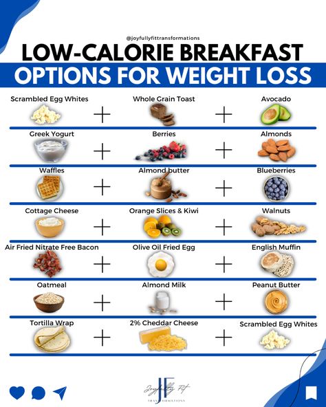 Low calorie breakfast meals for fat loss Low Calorie Diet Plan, Low Calorie Breakfast, Healthy Low Calorie Meals, Easy Healthy Meal Prep, Calorie Meal Plan, 1200 Calories, Low Calorie Snacks, Calorie Deficit, Low Calorie Diet