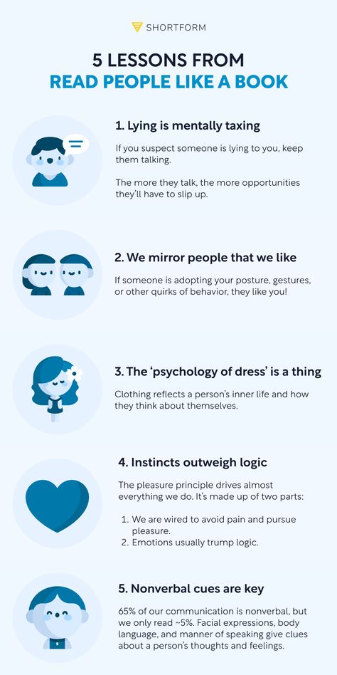 Figure anyone out with these 5 tips! Get more insights on human behavior and communication with our guide to Read People Like a Book by Patrick King. People Skills Tips, How To Read Someone's Mind, How To Read People Like A Book, Reading People Psychology, How To Read People Psychology, Human Behavior Psychology Facts, Read People Like A Book, Human Behavior Psychology, Reading Body Language