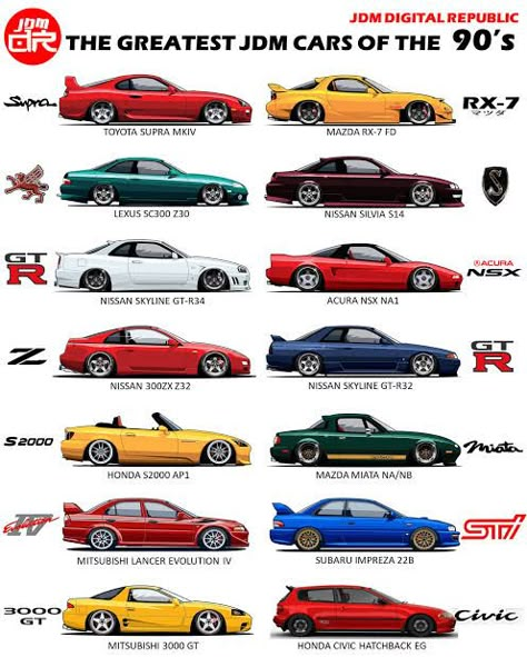 Nsx Na1, Jdm Engines, Car Facts, Japanese Sports Cars, Nissan 300zx, Best Jdm Cars, Drifting Cars, Street Racing Cars, Tuner Cars