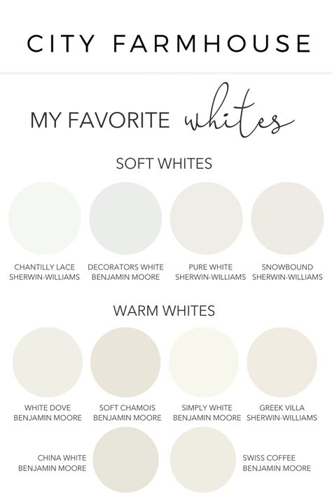 Swiss Coffee Benjamin Moore, City Farmhouse, Best White Paint, Farmhouse Paint Colors, Farmhouse Paint, White Paint Colors, Simply White, Interior Paint Colors, Paint Colors For Home