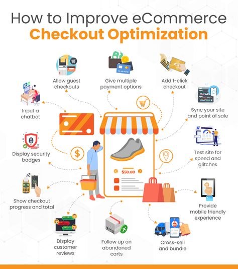 Optimizing your online store checkout is crucial to increasing conversion rates and keeping customers returning to your site. Check out all the ways you can do so here: https://koronapos.com/blog/checkout-optimization-for-ecommerce-retailers/?utm_campaign=&utm_medium=social&utm_source=Pinterest #conversionrates #checkoutoptimization #ecommercebusiness #ecommerce #onlineshopping Ecommerce Branding, Ecommerce Tips, Ecommerce Infographic, Ecommerce Startup, Shopify Business, Conversion Rate Optimization, Business Marketing Plan, Inventory Management, Drop Shipping Business