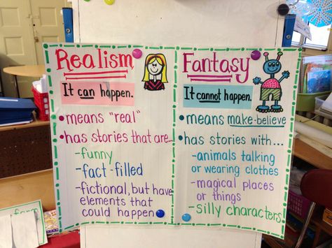 realism and fantasy anchor chart Fantasy Anchor Chart, Fiction Anchor Chart, Anchor Charts First Grade, Kindergarten Anchor Charts, First Grade Lessons, Classroom Anchor Charts, Study Strategies, Reading Charts, Writing Anchor Charts