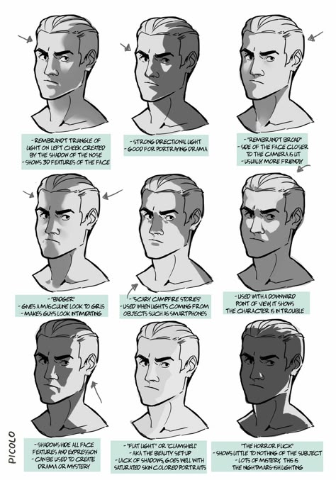 Luces y sombras a 3/4 Shading Faces, Shading Drawing, Shadow Face, Shadow Drawing, Illustration Fantasy, Portrait Lighting, Drawing Faces, 캐릭터 드로잉, 3d Drawings