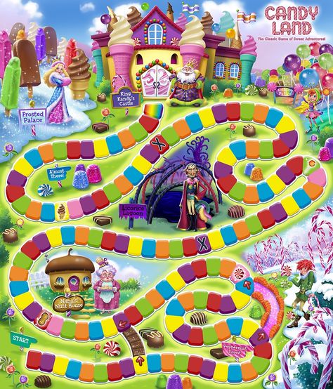 Candyland Game Board Template Candy Land Board Game, Candyland Board, Candy Land Board, Candyland Games, Candyland Board Game, Life Board Game, Board Game Template, Candy Land Party, Candyland Theme