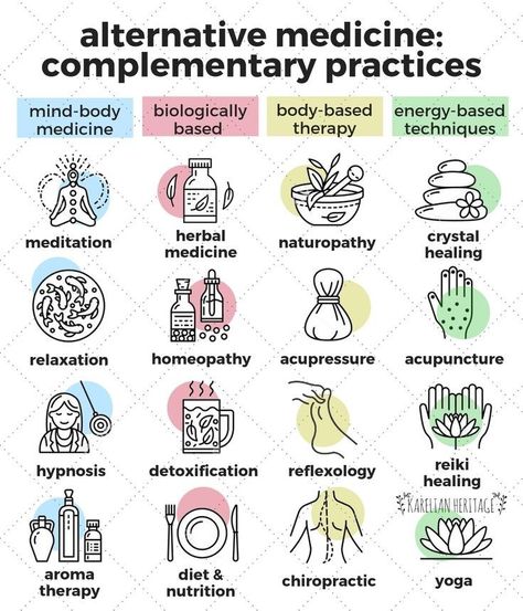 Alternative Medicine Holistic Healing, Complementary Medicine, Ayurvedic Healing, Naturopathic Medicine, Health Practices, Natural Healing Remedies, Holistic Therapies, Energy Medicine, Alternative Healing