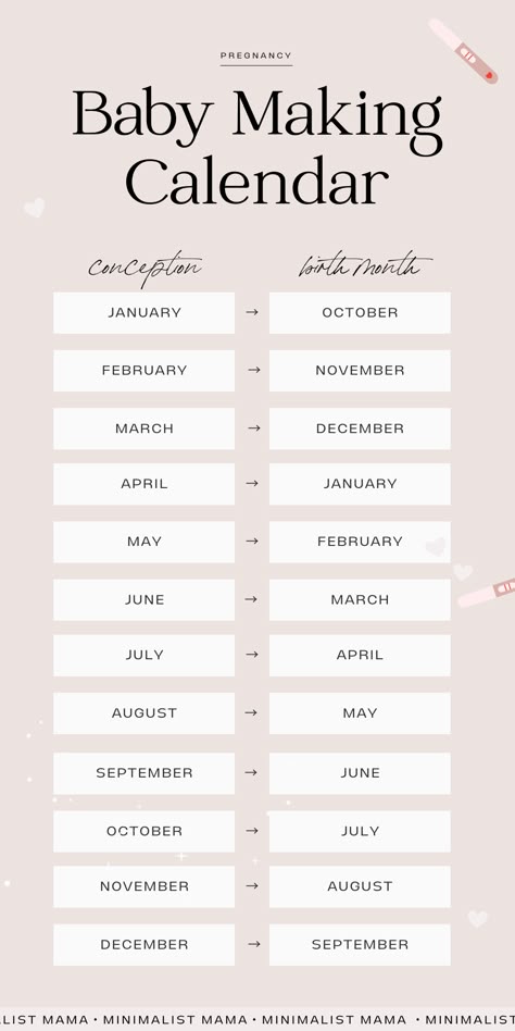 Planning for baby? If you're trying to get pregnant, bookmark this super handy conception calendar to reference (such a good pregnancy chart / pregnancy calculator!) Take a peek at when your pregnancy due date would most likely be with this great little pregnancy conception calendar that's perfect for first time moms to be (also good for mamas who like: pregnancy tips, pregnancy facts, pregnancy stages, pregnancy months, pregnancy care) Pregnant Month Due Date, Pregnancy Month Chart, Conception Calendar Due Date, Pregnancy Conception Calendar, When To Get Pregnant Calendar Due Date, Conceiving Chart Months, Pregnancy Due Date Chart, Pregnancy Months Due Date, Baby Conception Chart