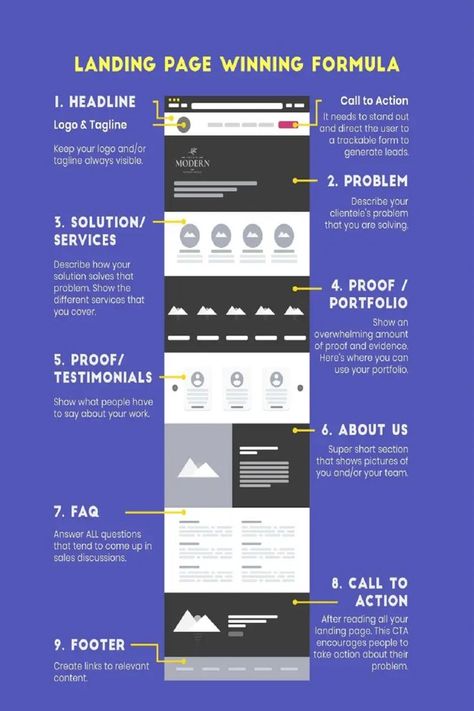 Most Common Landing Page Structure Desain Ux, Ux Design Principles, Best Landing Page Design, Website Design Inspiration Layout, Landing Page Inspiration, Wireframe Design, Web Design Websites, Best Landing Pages, Webdesign Inspiration