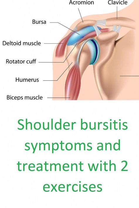 upper back pain exercises Shoulder Exercises Physical Therapy, Shoulder Bursitis, Shoulder Muscle Pain, Frozen Shoulder Exercises, Bursitis Shoulder, Rotator Cuff Pain, Shoulder Rehab Exercises, Rotator Cuff Exercises, Shoulder Pain Exercises