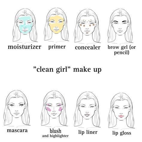 Makeup Routine Guide, Mekap Mata, Clean Girl Makeup, Makeup Order, Simple Makeup Tips, Makeup Face Charts, Subtle Makeup, Face Charts, Makeup Artist Tips