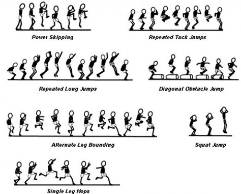 Proper Running Technique, Article Review, Squat Jump, Jump Workout, Basketball Training Equipment, Vertical Jump Training, Basketball Tricks, Plyometric Workout, Bola Basket