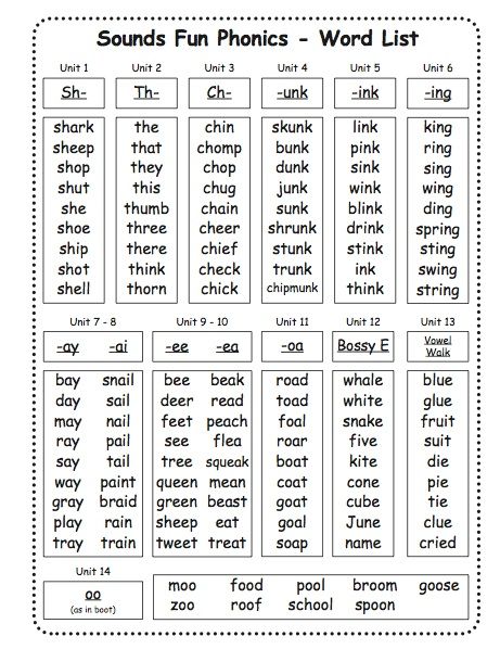 ESGI now has a test for each of these word lists so that you can see if the children are able to apply their new phonics skills! Phonics Chart, Present Continuous, Coloring Worksheets, Phonics Rules, Phonics Sounds, English Phonics, Phonics Lessons, Jolly Phonics, English Worksheets For Kids