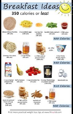 Motivasi Diet, Low Calorie Breakfast, Resep Diet, Makanan Diet, 1200 Calories, 300 Calories, Eat Fat, Diet Vegetarian, Diet Keto