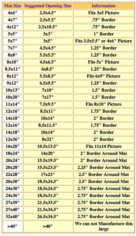 Framing: Suggested mat opening sizes (matdesigners.com) Standard Frame Sizes, Standard Picture Frame Sizes, Camera Photos, Picture Frame Mat, Picture Frame Sizes, Matting Pictures, Diamond Paint, Photo Matting, Frame Matting