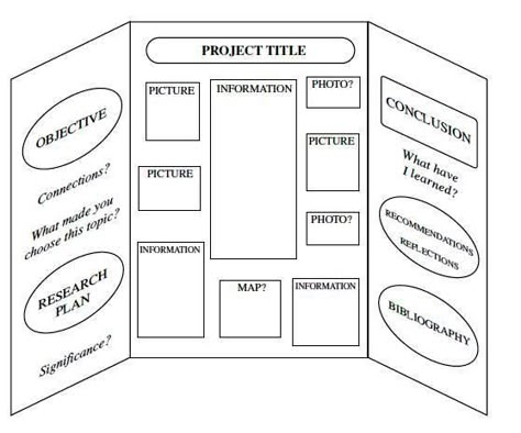 History Fair Boards Display, History Fair Projects Ideas, Board Designs For Projects, Project Display Board Ideas, English Fair Ideas, Project Board Design, Project Topic Design Ideas, Board Presentation Ideas, Information Board Ideas