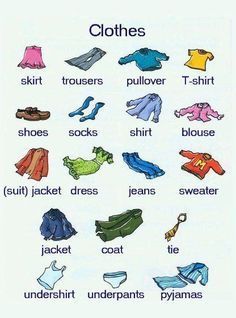 Clothes vocabulary French Practice, Deutsch Language, French Basics, German Resources, German Grammar, English Vocab, German Words, German Language Learning, English Tips