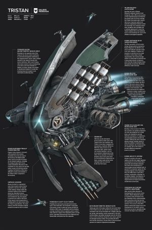 Eve Online Ships, Firefly Ship, Science Fiction Art Retro, Ship Of The Line, Space Engineers, Eve Online, Star Trek Star Wars, Starship Design, Comparison Chart