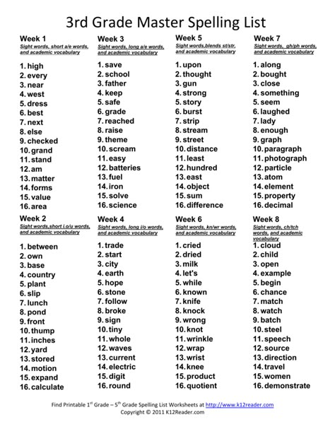 Third Grade Spelling List, 3rd Grade Spelling List, Homeschooling 3rd Grade, 4th Grade Spelling Words, 5th Grade Spelling Words, Homeschool 3rd Grade, Third Grade Spelling, 3rd Grade Spelling Words, 5th Grade Spelling