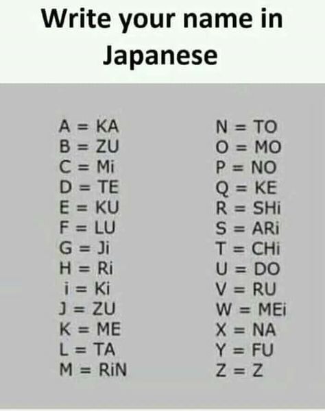 Your Name In Japanese, Bahasa Jepun, Materi Bahasa Jepang, Japanese Language Learning, Japanese Names, Different Languages, Japanese Words, Learn Japanese, Japanese Language