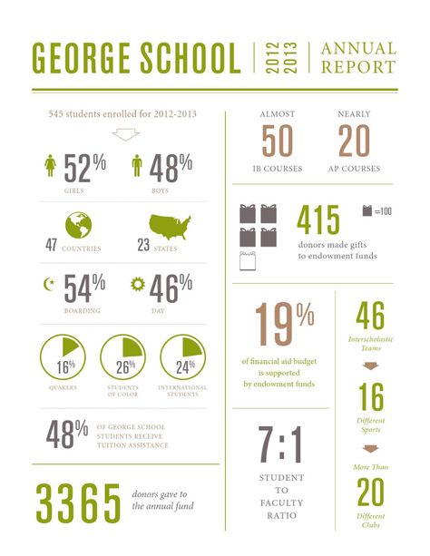 The 2012-2013 Annual Report is filled with notable accomplishments of faculty, staff, and students from the 2012-2013 academic year. Nonprofit Infographics, Nonprofit Design, Annual Report Layout, Concrete Product, Impact Report, Annual Report Covers, Cover Report, Report Cover, Annual Report Design