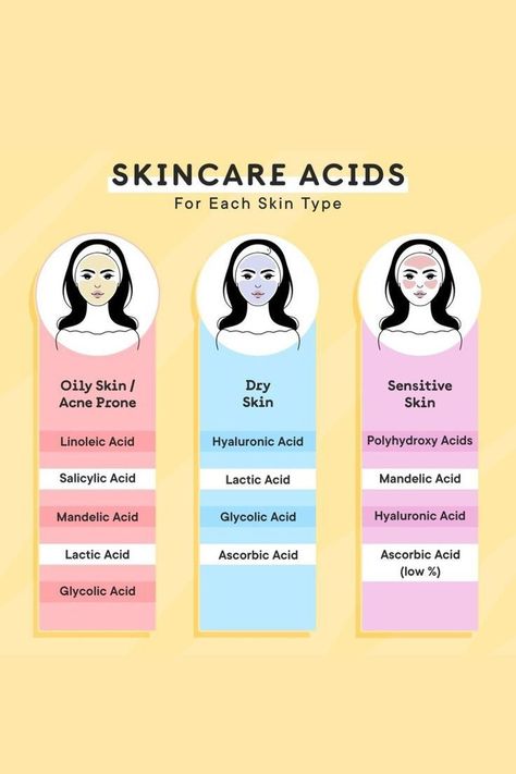 ♡ Skincare Acids, Sensitive Acne Prone Skin, Skin Facts, Oily Skin Care Routine, Skin Advice, Skin Care Routine Order, Serious Skin Care, Basic Skin Care Routine, Healthy Skin Tips